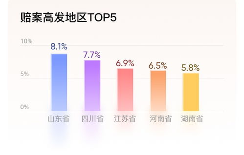 互聯網保險新格局下 保險科技服務平臺如何依托數據服務構建新模式