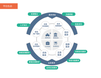 數據服務 驅動互聯網時代的關鍵引擎