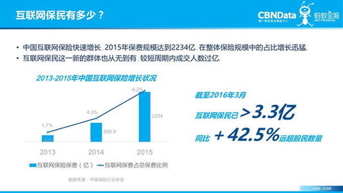 互聯(lián)網(wǎng)保險爆款案例分析 數(shù)據(jù)服務驅(qū)動的新生態(tài)