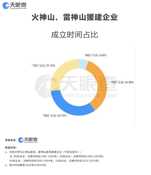 火神山雷神山光速建成背后 90后成援建主力，科技服務顯神威